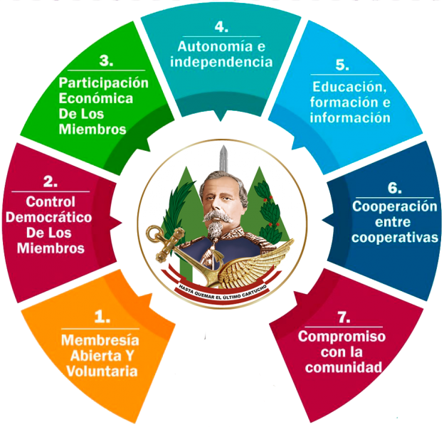 7-principios-cooperativos